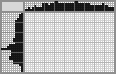 Japanese crossword «Turtle» Japanese crossword «Turtle»