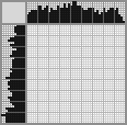 Japanese crossword «Ninja turtle» Japanese crossword «Ninja turtle»