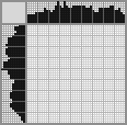 Japanese crossword «TMNT» Japanese crossword «TMNT»