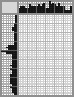 Japanese crossword «Chernyshev Nikolay Mikhailovich - artist» Japanese crossword «Chernyshev Nikolay Mikhailovich - artist»