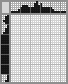 Japanese crossword «Garlic» Japanese crossword «Garlic»