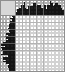 Japanese crossword «Garlic» Japanese crossword «Garlic»