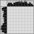 Japanese crossword «Chihuahua» Japanese crossword «Chihuahua»