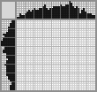 Japanese crossword &laquo;Chihuahua&raquo;