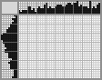 Japanese crossword «Chihuahua» Japanese crossword «Chihuahua»