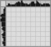 Japanese crossword «Chihuahua» Japanese crossword «Chihuahua»