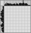 Japanese crossword «Chihuahua» Japanese crossword «Chihuahua»