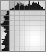 Japanese crossword &laquo;Chihuahua&raquo;