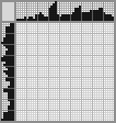 Japanese crossword «Chihuahua» Japanese crossword «Chihuahua»