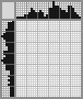 Japanese crossword «Chihuahua» Japanese crossword «Chihuahua»