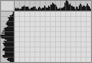 Japanese crossword «Chihuahua» Japanese crossword «Chihuahua»