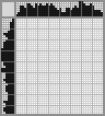 Japanese crossword «Chingachgook» Japanese crossword «Chingachgook»