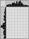 Japanese crossword «Cipollino (or Little Onion)» Japanese crossword «Cipollino (or Little Onion)»