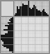 Japanese crossword «Reading a Newspaper» Japanese crossword «Reading a Newspaper»
