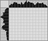 Japanese crossword «Builder» Japanese crossword «Builder»