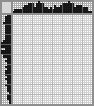 Japanese crossword «Wonder bird» Japanese crossword «Wonder bird»