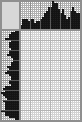Japanese crossword «Chicken» Japanese crossword «Chicken»