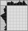 Japanese crossword &laquo;Chiken&raquo;