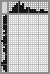 Japanese crossword «Circus dog» Japanese crossword «Circus dog»