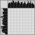 Japanese crossword «Flowers» Japanese crossword «Flowers»