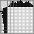 Japanese crossword «Flowers» Japanese crossword «Flowers»
