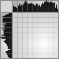 Japanese crossword «Flowers» Japanese crossword «Flowers»