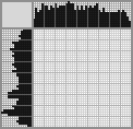 Japanese crossword «Flowers» Japanese crossword «Flowers»