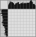 Japanese crossword «Flowers» Japanese crossword «Flowers»