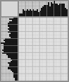 Japanese crossword «Flowers» Japanese crossword «Flowers»