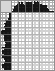 Japanese crossword «Flowers» Japanese crossword «Flowers»