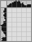 Japanese crossword «Flower» Japanese crossword «Flower»