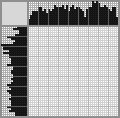 Japanese crossword &laquo;Flowers&raquo;