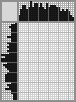 Japanese crossword «Flower basket» Japanese crossword «Flower basket»