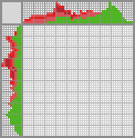 Japanese crossword «Flower» Japanese crossword «Flower»