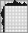 Japanese crossword «Flower» Japanese crossword «Flower»