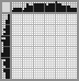 Japanese crossword «Flower» Japanese crossword «Flower»
