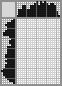 Japanese crossword &laquo;Flower&raquo;