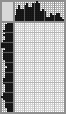 Japanese crossword «Flower» Japanese crossword «Flower»