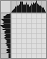 Japanese crossword «Flower» Japanese crossword «Flower»