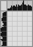 Japanese crossword «Flower» Japanese crossword «Flower»
