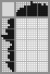 Japanese crossword &laquo;Flower in a pot&raquo;