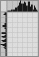 Japanese crossword «Dalek» Japanese crossword «Dalek»