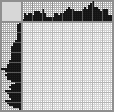 Japanese crossword «Dalmatian» Japanese crossword «Dalmatian»