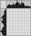 Japanese crossword «Dalmatian» Japanese crossword «Dalmatian»