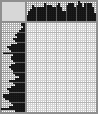 Japanese crossword «Dalmatian» Japanese crossword «Dalmatian»