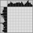Japanese crossword «Dalmatian» Japanese crossword «Dalmatian»