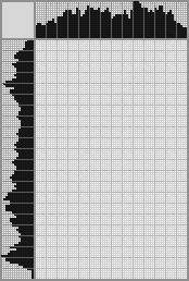 Japanese crossword «Dalmatian» Japanese crossword «Dalmatian»