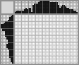 Japanese crossword «Woman» Japanese crossword «Woman»