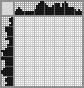 Japanese crossword «Girl with butterflies» Japanese crossword «Girl with butterflies»
