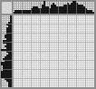 Japanese crossword «The lady in the hat» Japanese crossword «The lady in the hat»